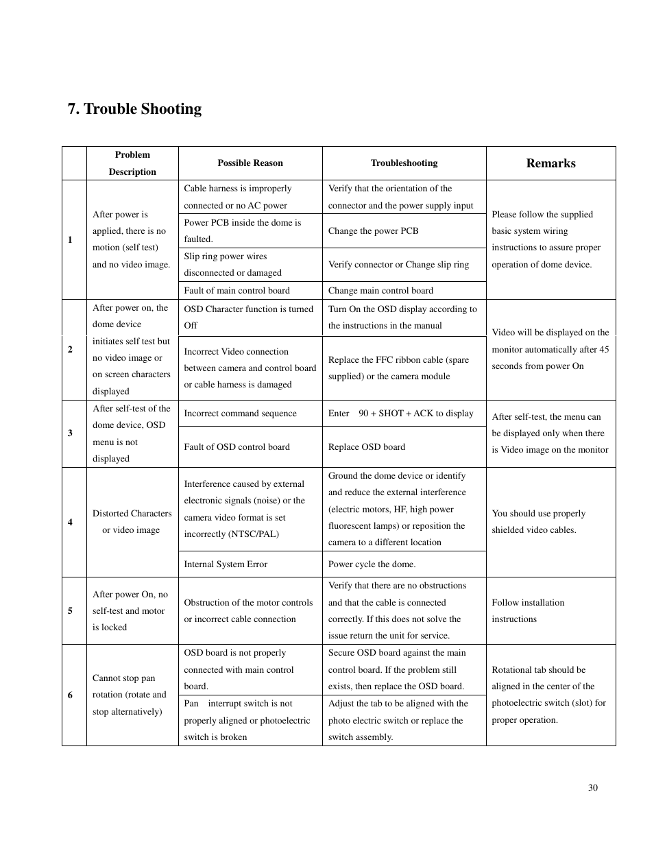 Trouble shooting, Remarks | Costar CDC2500MI User Manual | Page 31 / 35