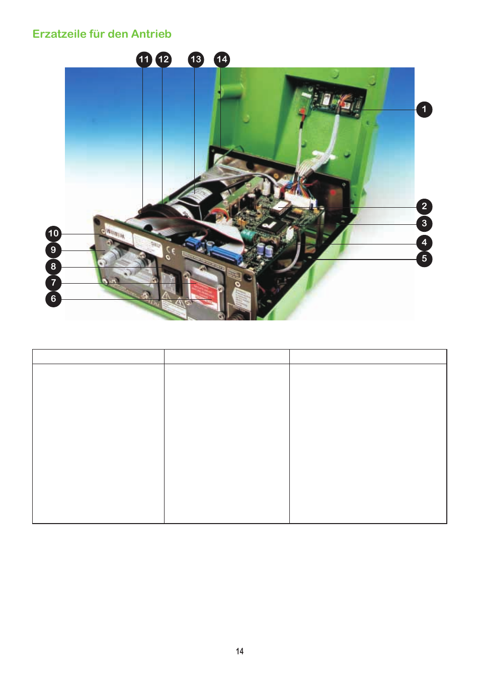 Erzatzeile für den antrieb | Watson-Marlow 504Du User Manual | Page 14 / 31