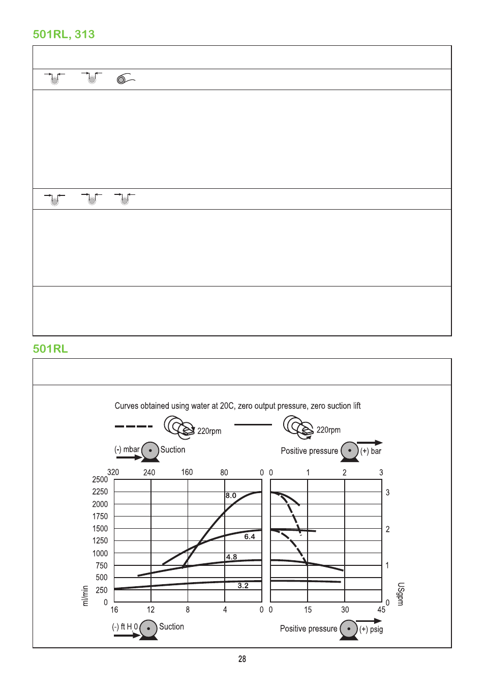 Watson-Marlow 504Du User Manual | Page 28 / 31