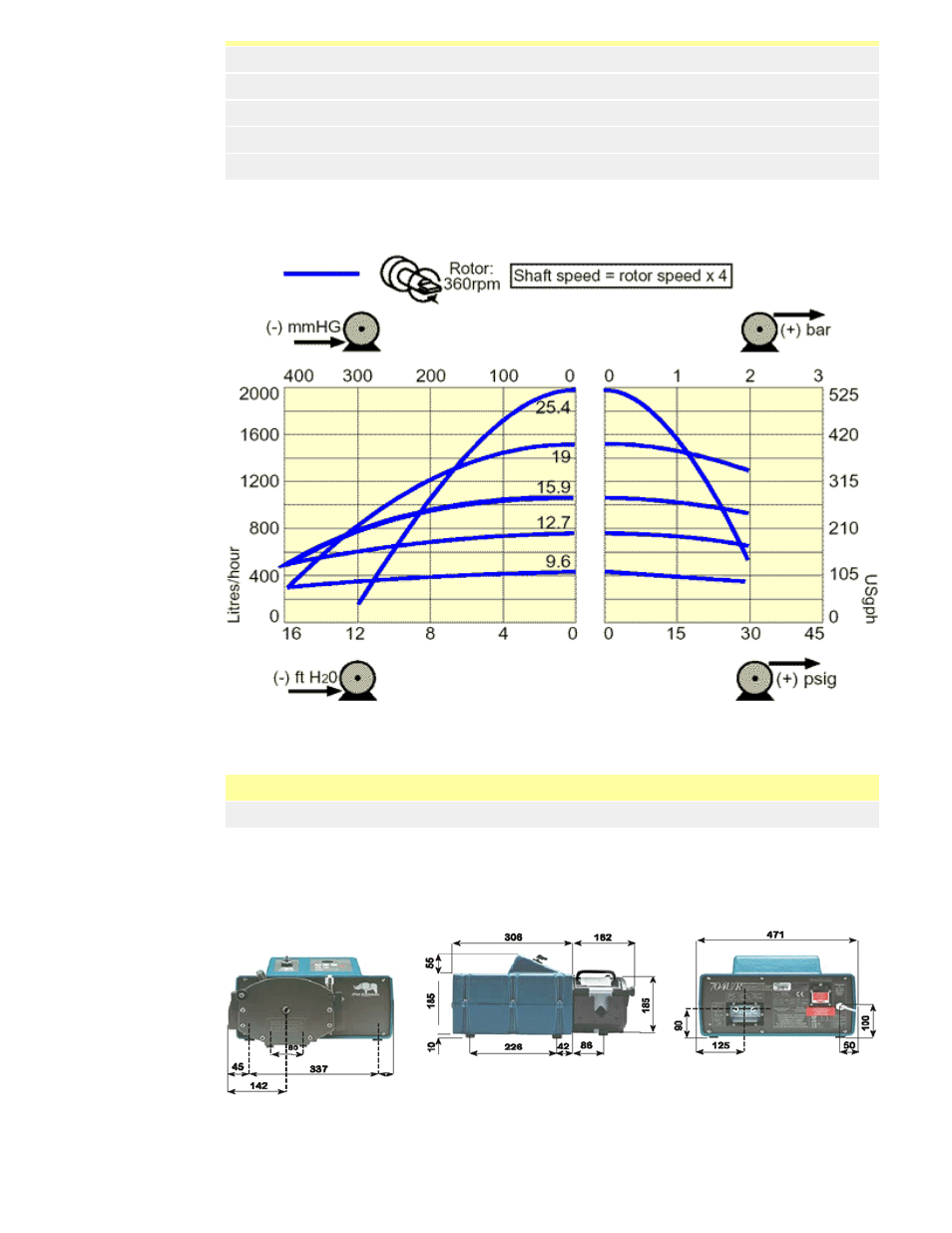 Flow, pressure and suction, Maximum peak working pressure ratings, Outline dimensions | Trademarks and disclaimer, 28 outline dimensions, 29 trademarks and disclaimer | Watson-Marlow 704U User Manual | Page 15 / 17