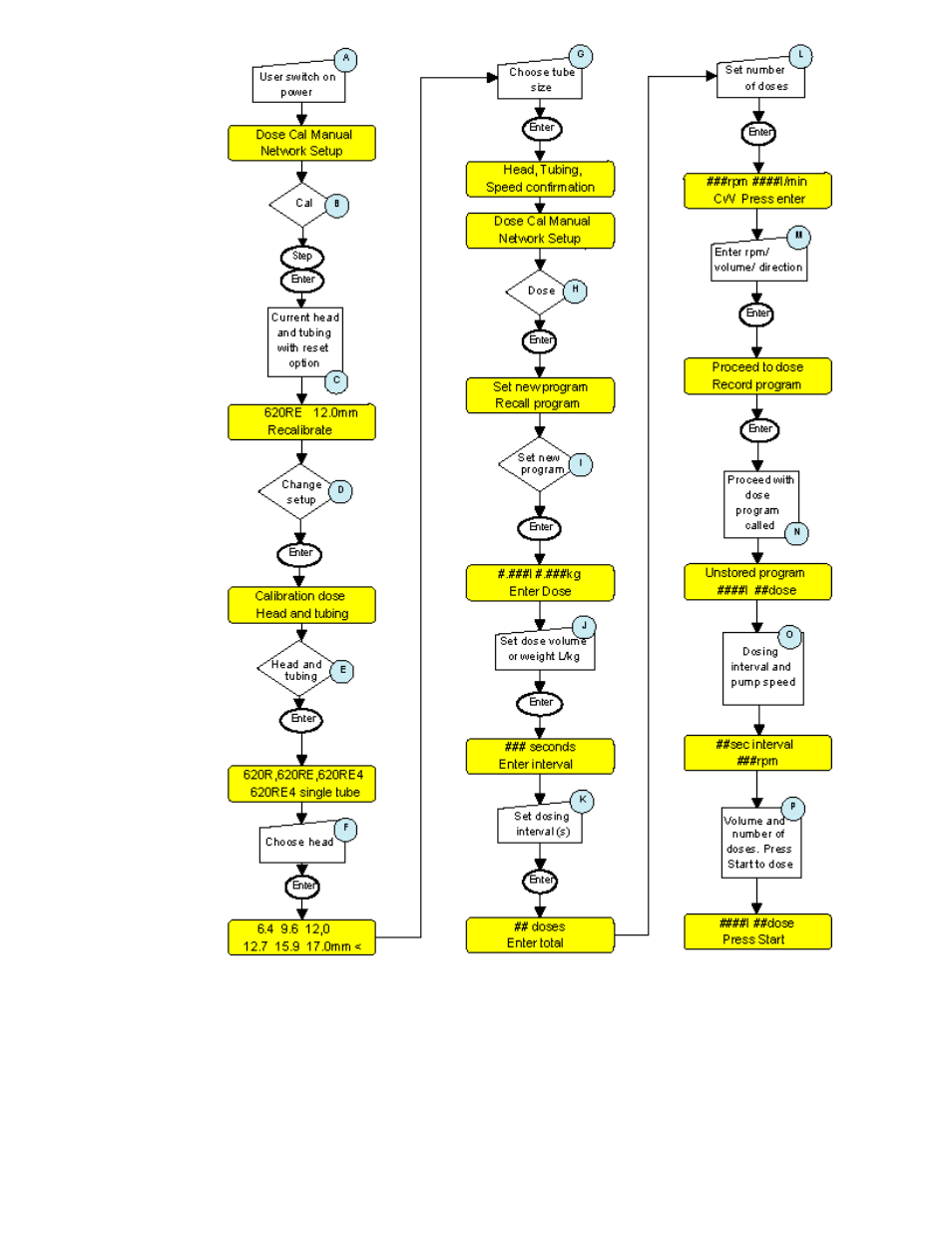 Watson-Marlow 624Di User Manual | Page 23 / 37