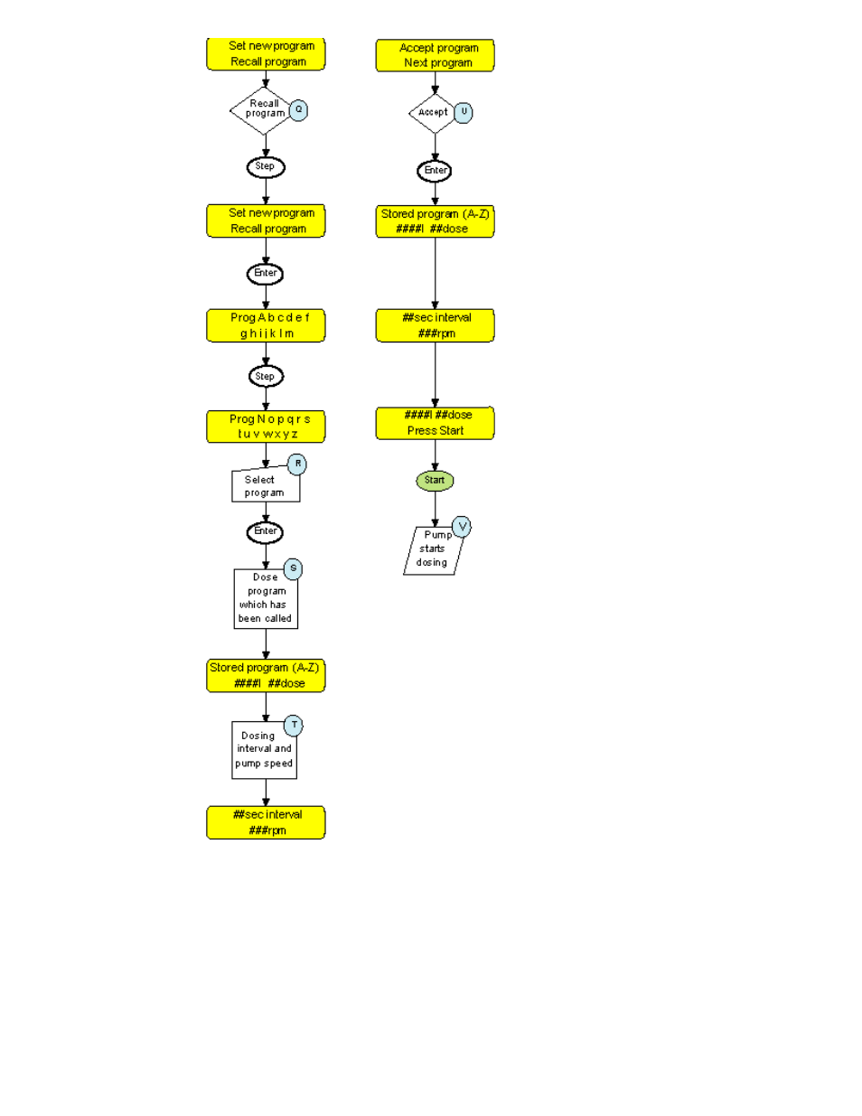 Watson-Marlow 624Di User Manual | Page 24 / 37