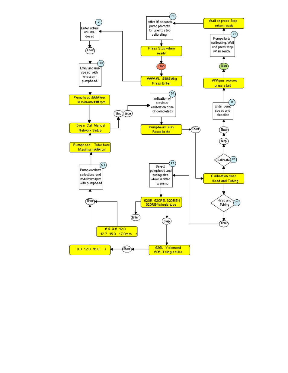 Watson-Marlow 624Di User Manual | Page 26 / 37