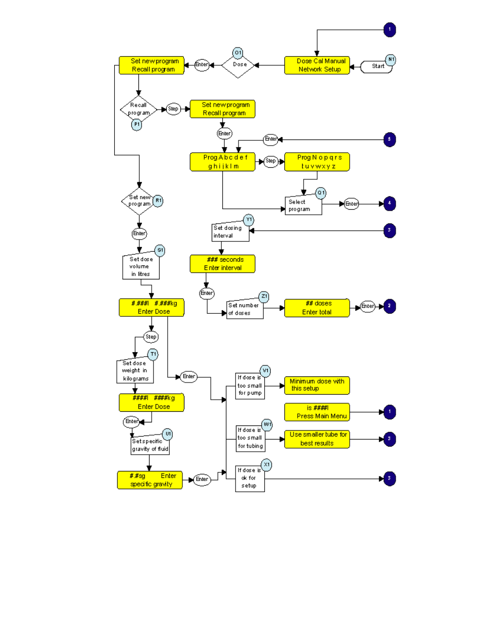 Watson-Marlow 624Di User Manual | Page 27 / 37