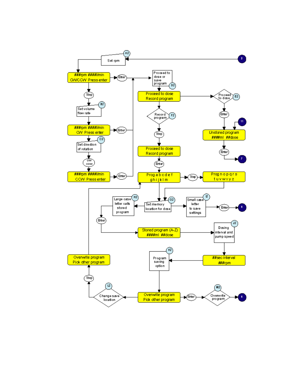 Watson-Marlow 624Di User Manual | Page 28 / 37