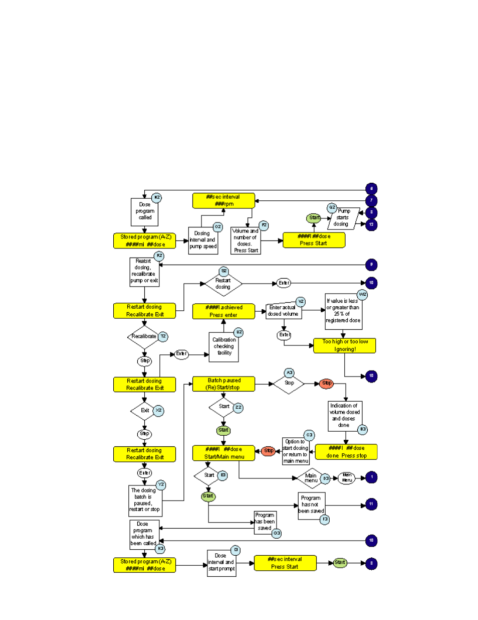 Watson-Marlow 624Di User Manual | Page 29 / 37