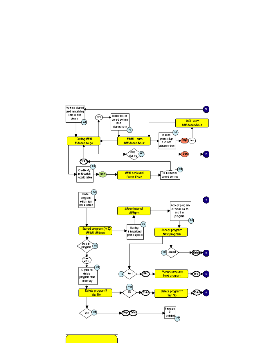 625l error messages | Watson-Marlow 624Di User Manual | Page 30 / 37
