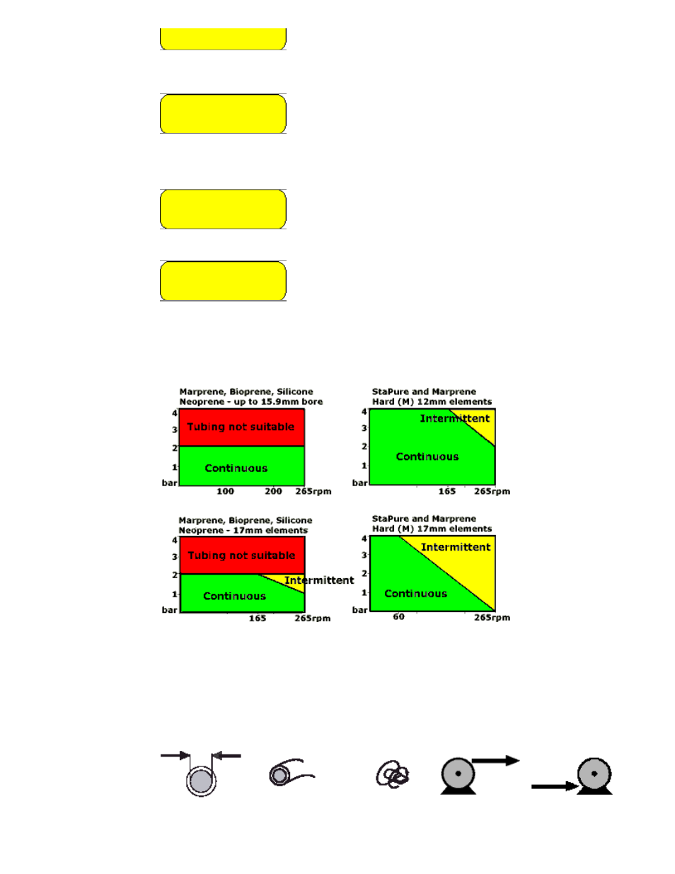 620re, 620re4 and 620r technical data, Flow rates | Watson-Marlow 624Di User Manual | Page 31 / 37