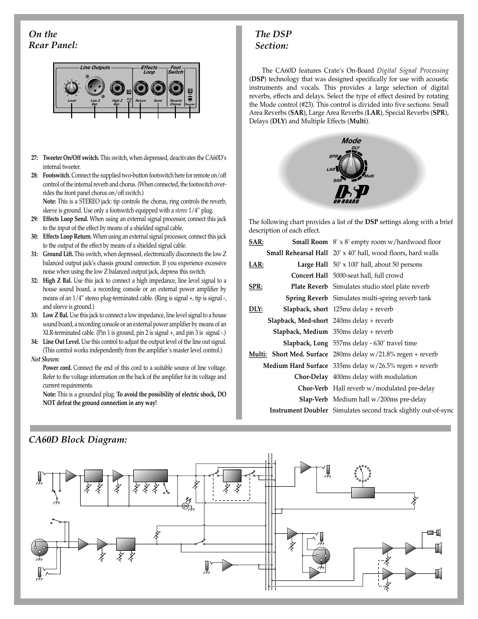 On the rear panel, Ca60d block diagram | Crate Amplifiers CA 60D User Manual | Page 5 / 6