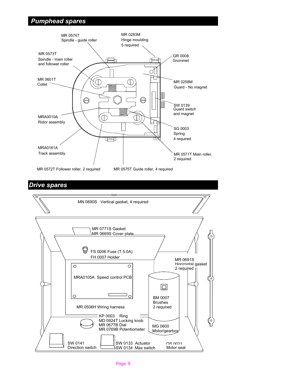 Pumphead spares, Drive spares | Watson-Marlow 604S/R User Manual | Page 9 / 12