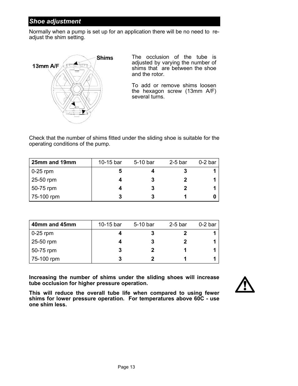 Watson-Marlow 900 Series User Manual | Page 13 / 20