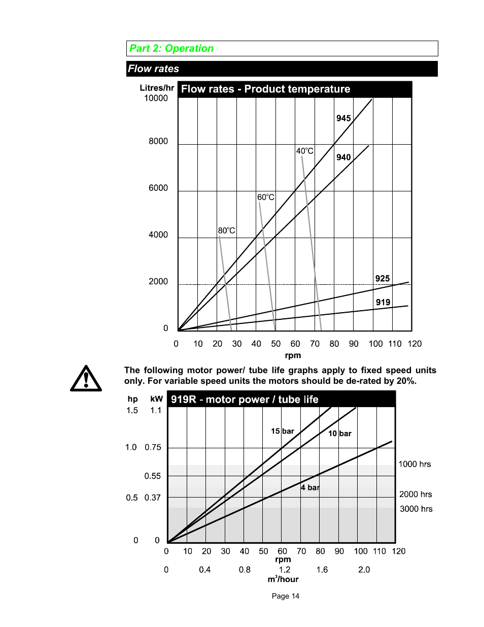 Watson-Marlow 900 Series User Manual | Page 14 / 20