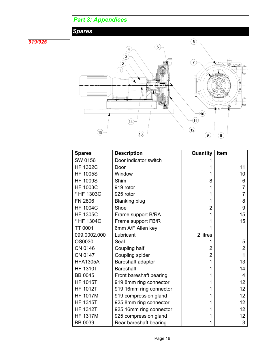 Watson-Marlow 900 Series User Manual | Page 16 / 20