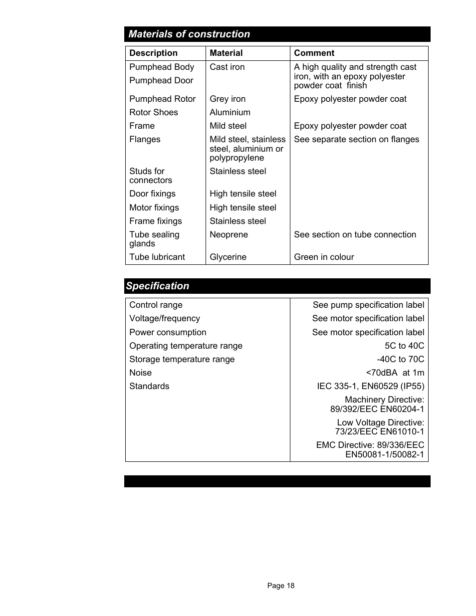 Watson-Marlow 900 Series User Manual | Page 18 / 20