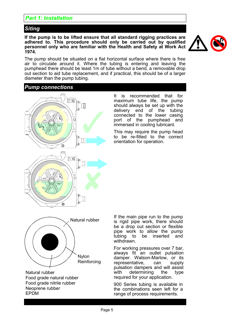 Watson-Marlow 900 Series User Manual | Page 5 / 20