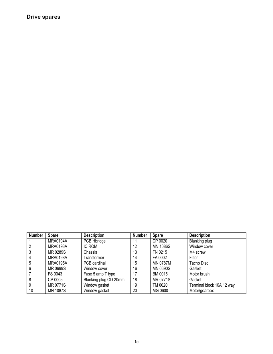 Watson-Marlow 605Di User Manual | Page 16 / 17