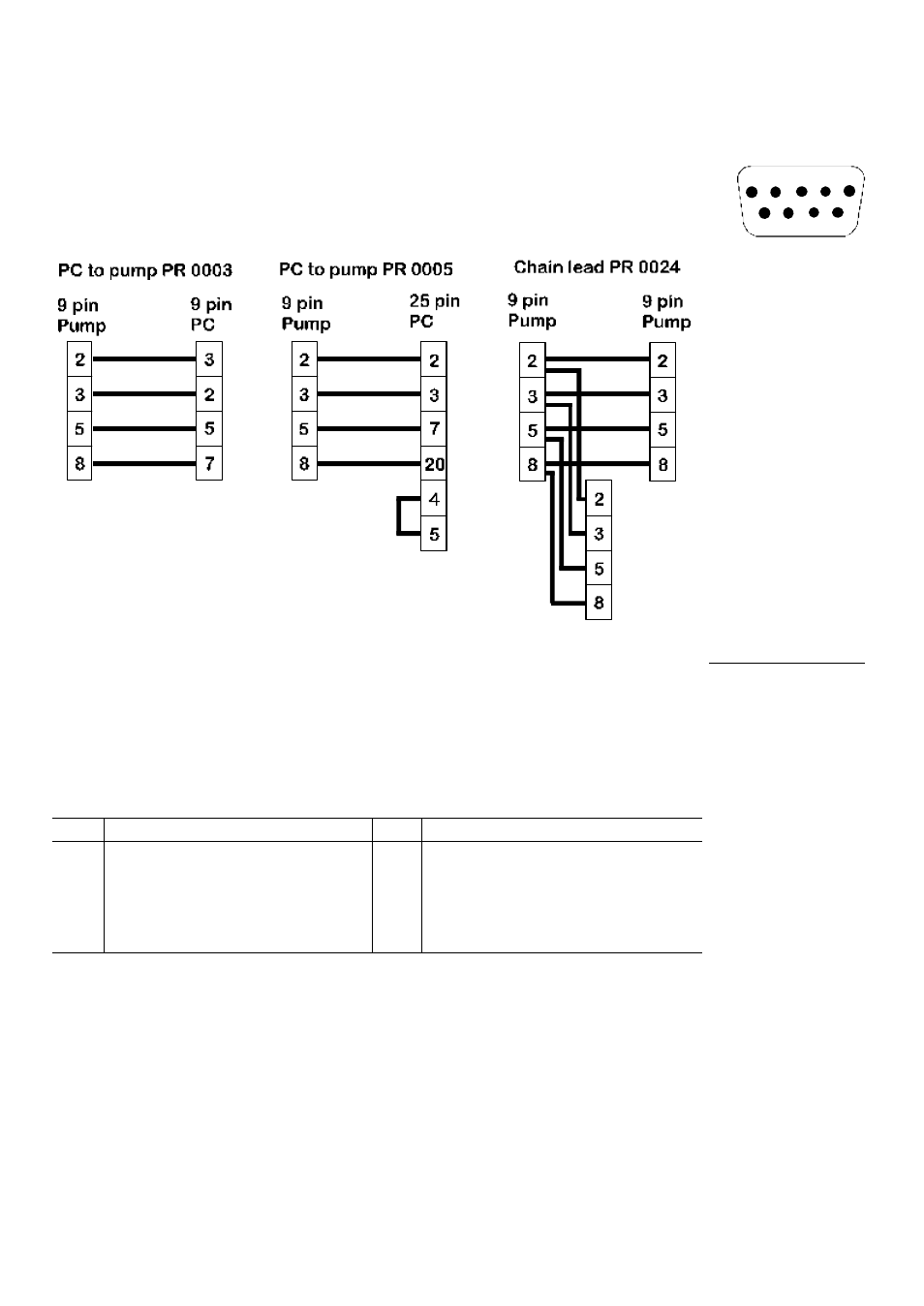 Watson-Marlow 505Du User Manual | Page 15 / 29