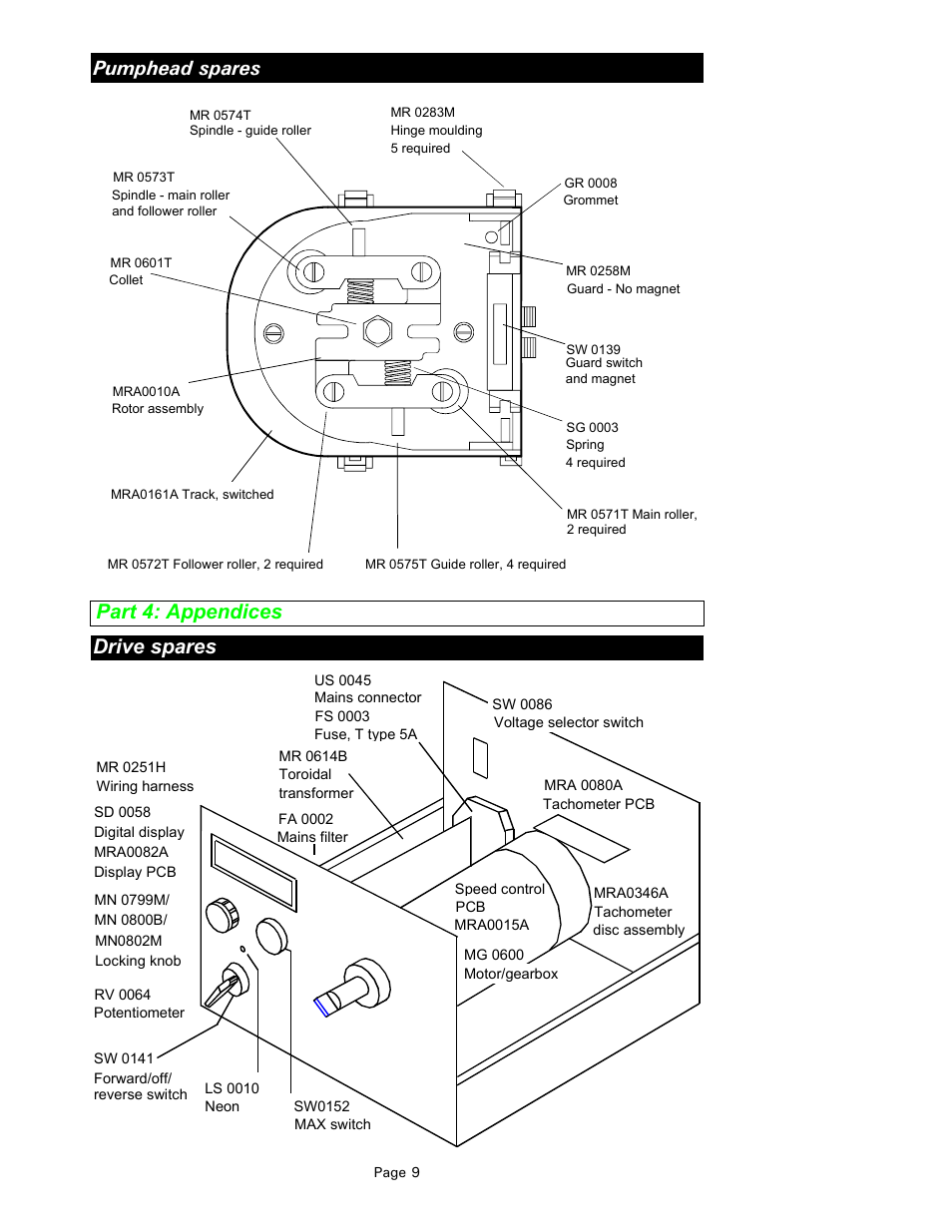 Pumphead spares, Part 4: appendices drive spares | Watson-Marlow 603S/R User Manual | Page 9 / 12
