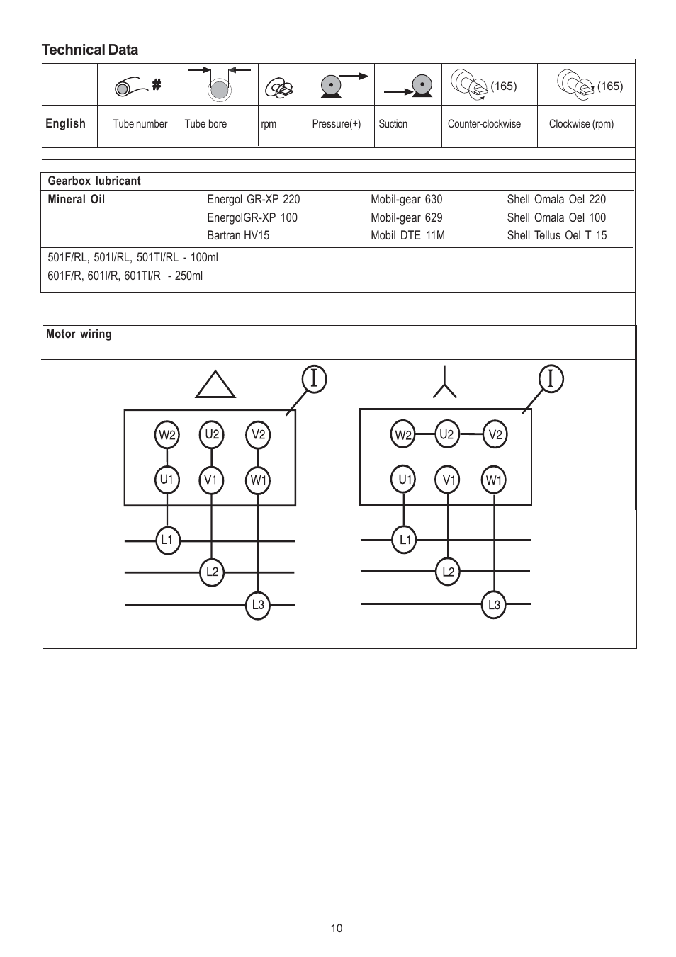 Watson-Marlow 501CC User Manual | Page 10 / 17