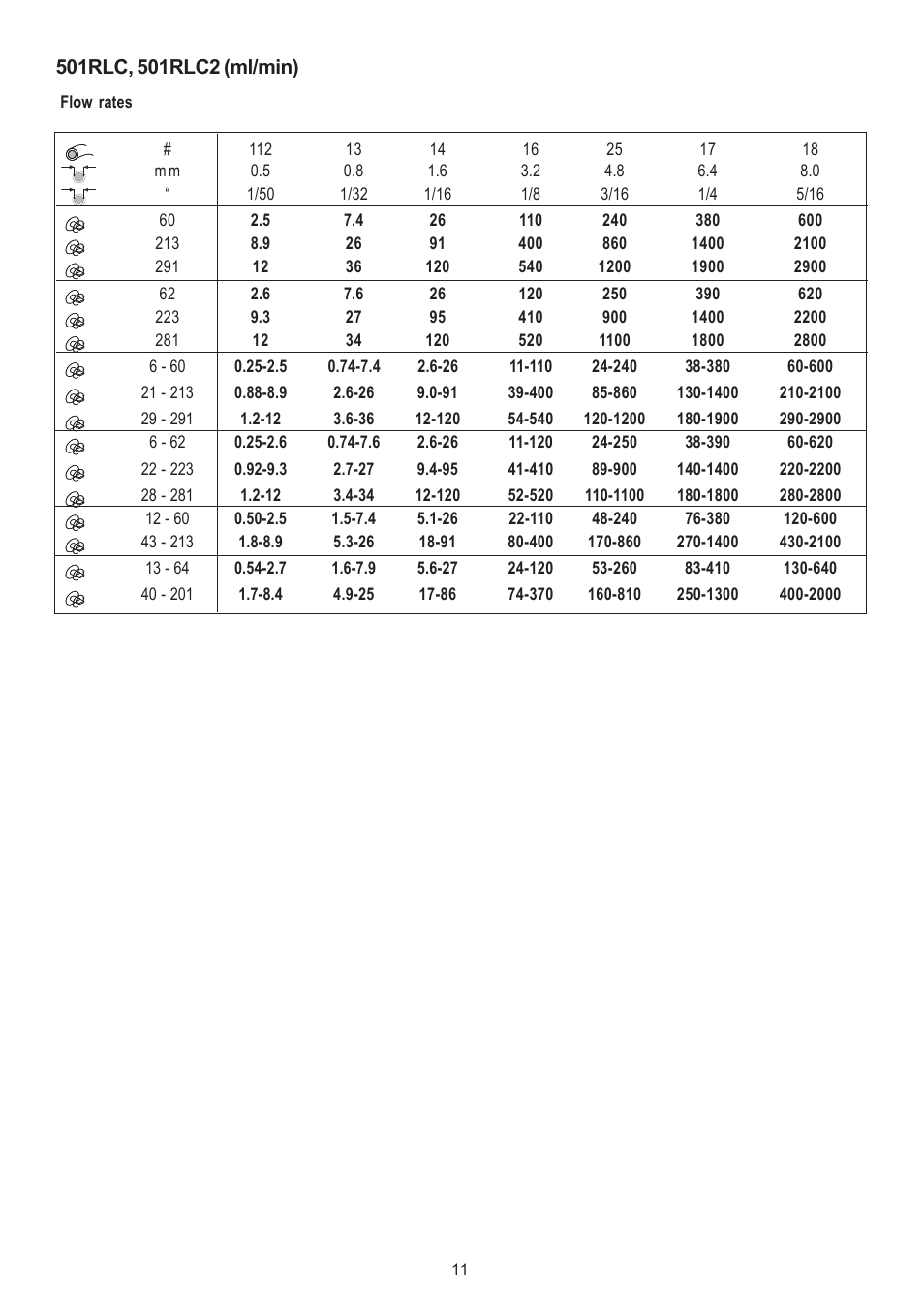 Watson-Marlow 501CC User Manual | Page 11 / 17