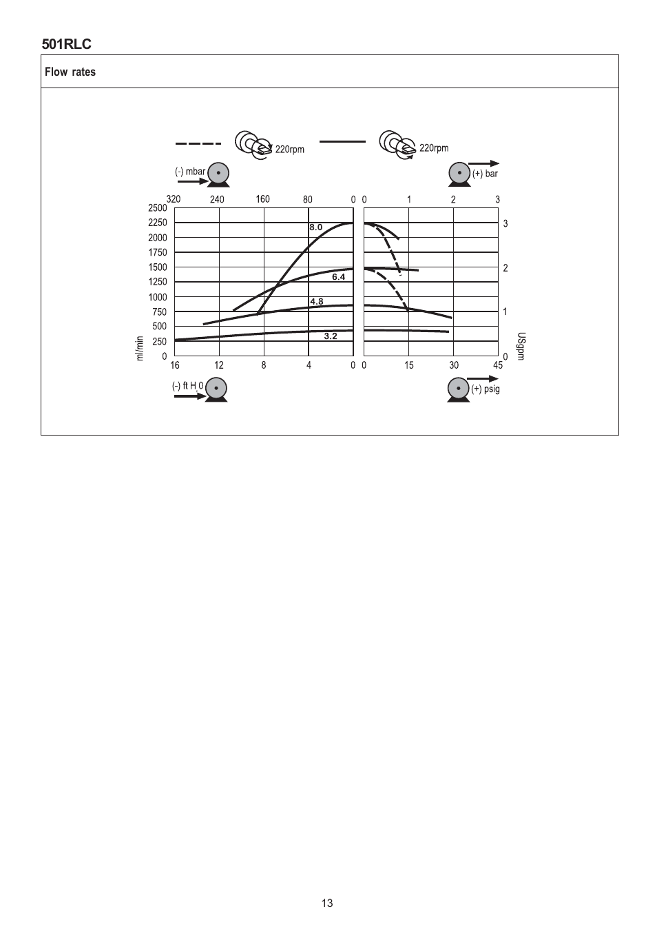 Watson-Marlow 501CC User Manual | Page 13 / 17