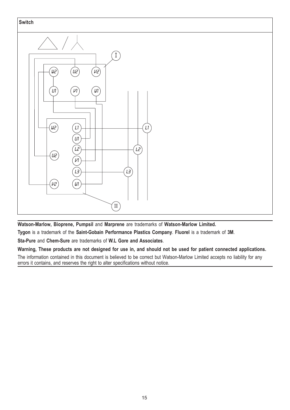 Watson-Marlow 501CC User Manual | Page 15 / 17