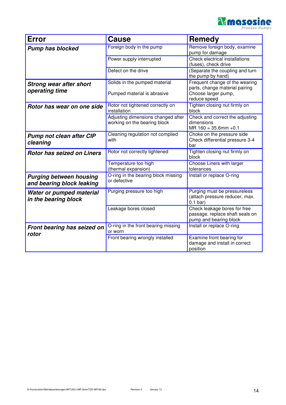 Error cause remedy | Watson-Marlow MR 160 User Manual | Page 14 / 24