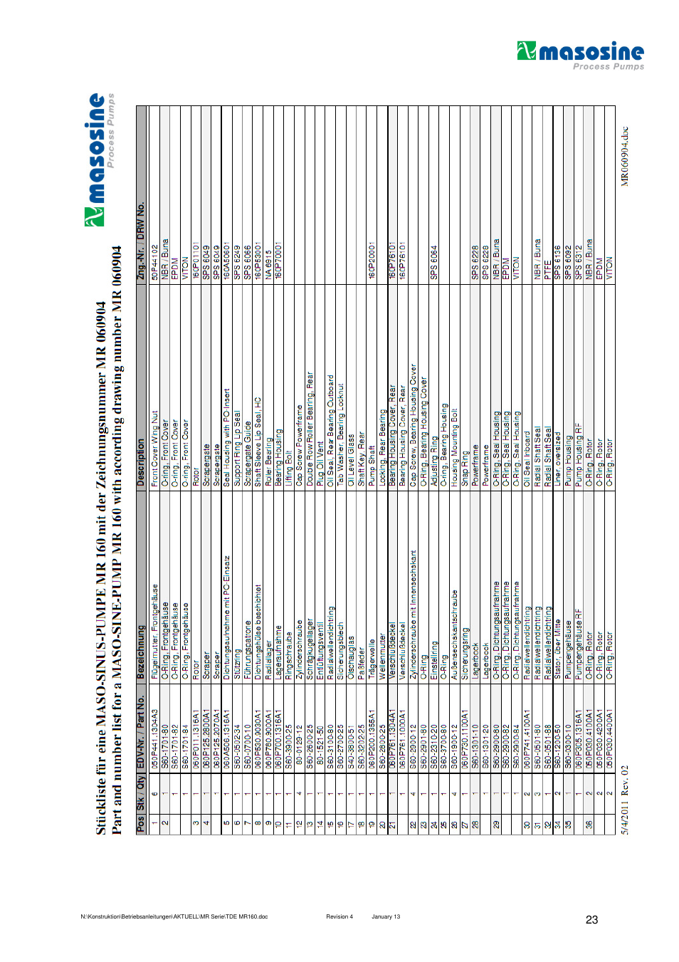 Watson-Marlow MR 160 User Manual | Page 23 / 24
