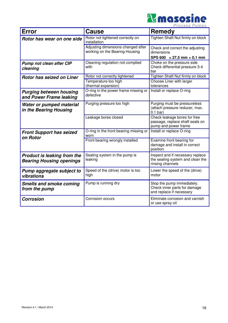 Error cause remedy | Watson-Marlow SPS 600 User Manual | Page 16 / 31