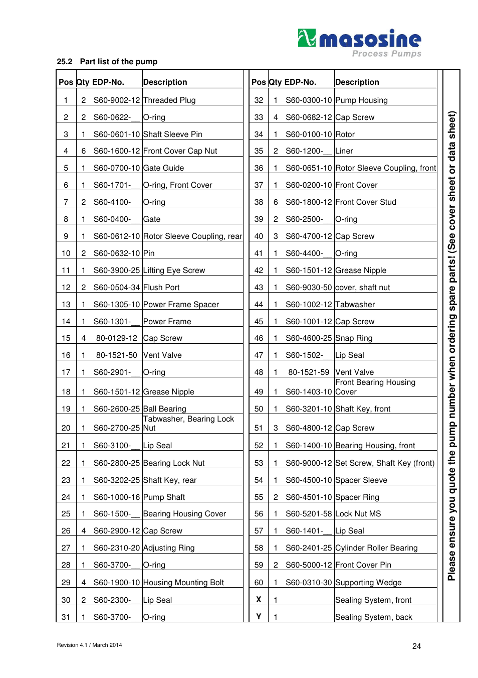 Watson-Marlow SPS 600 User Manual | Page 24 / 31