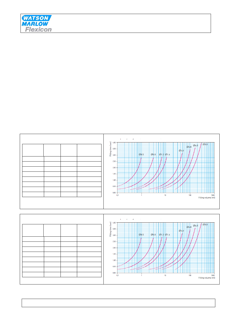 3 choosing tubes, y-connectors and filling nozzles, Choosing tubes, y-connectors and filling nozzles, Instruction handbook | Watson-Marlow PD12 IHS User Manual | Page 9 / 19