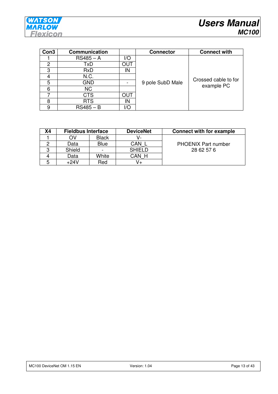 Users manual, Mc100 | Watson-Marlow MC100 User Manual | Page 13 / 43