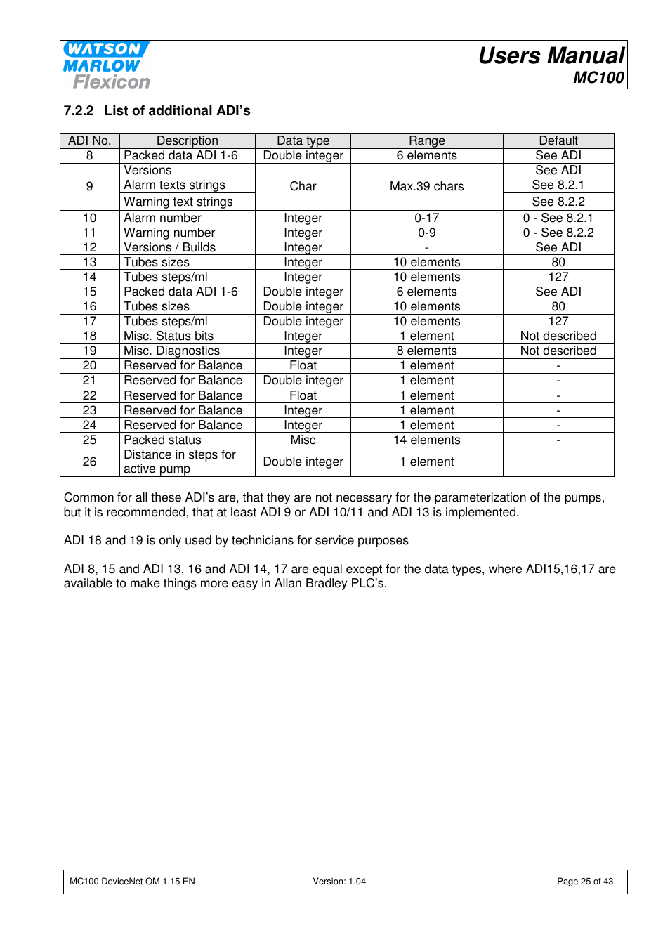 Users manual, Mc100 | Watson-Marlow MC100 User Manual | Page 25 / 43