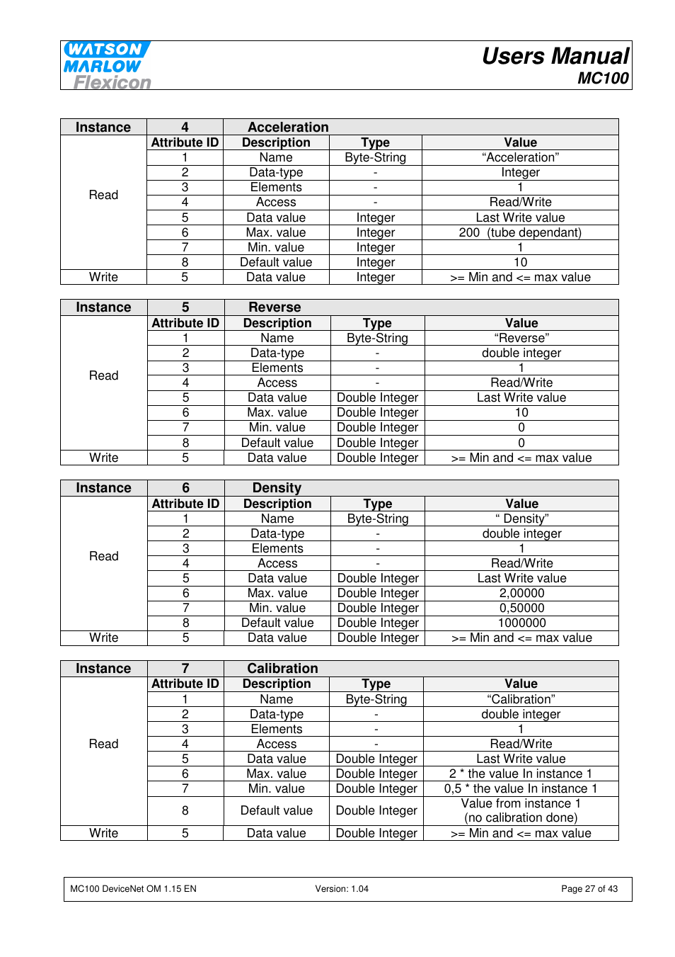 Users manual, Mc100 | Watson-Marlow MC100 User Manual | Page 27 / 43
