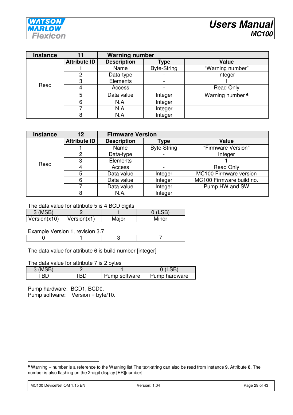 Users manual, Mc100 | Watson-Marlow MC100 User Manual | Page 29 / 43
