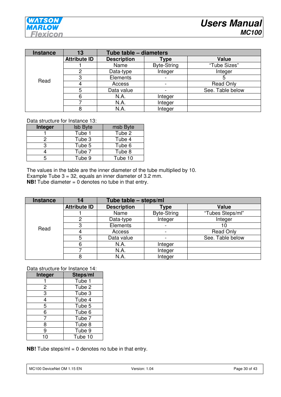 Users manual, Mc100 | Watson-Marlow MC100 User Manual | Page 30 / 43