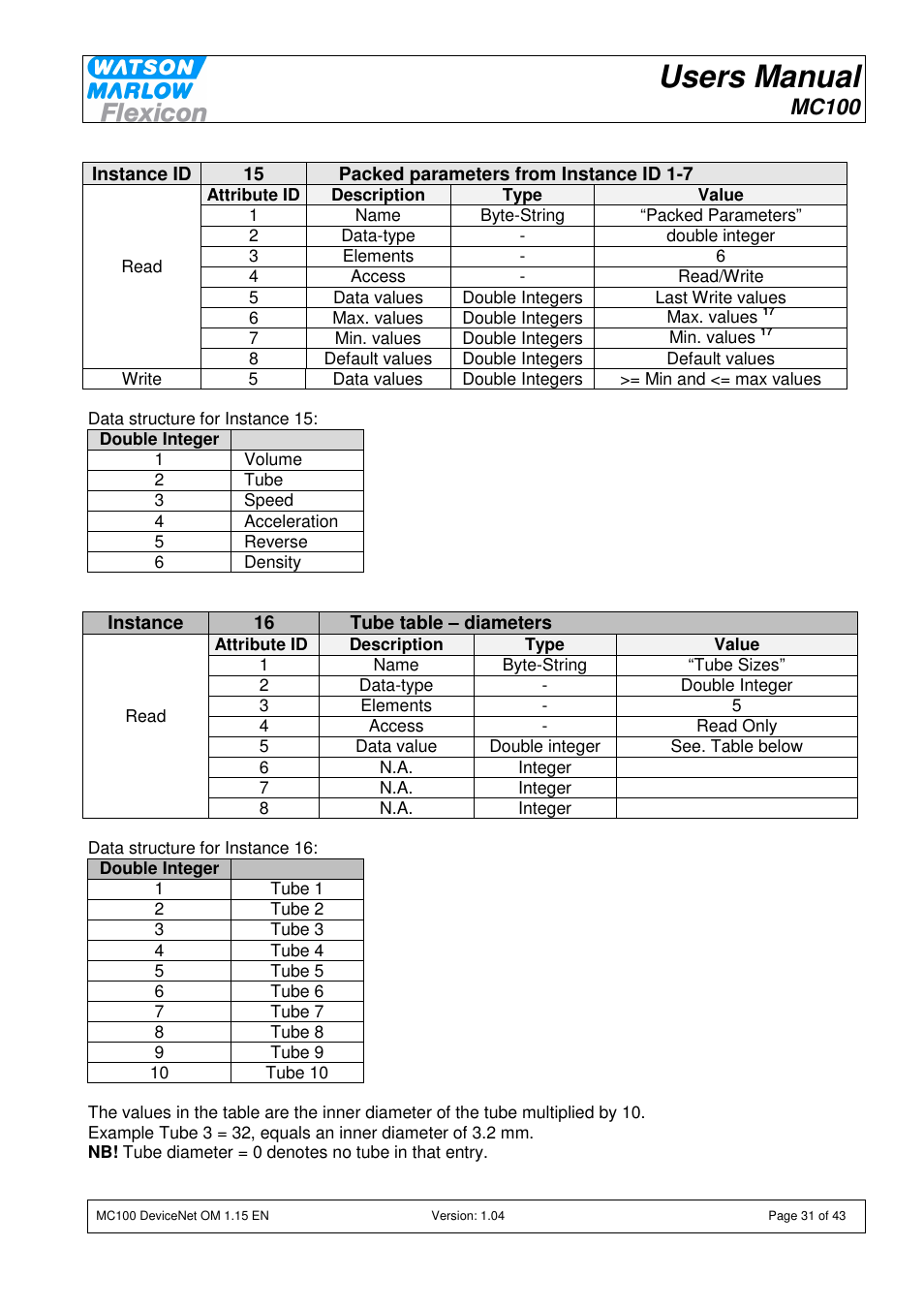 Users manual, Mc100 | Watson-Marlow MC100 User Manual | Page 31 / 43