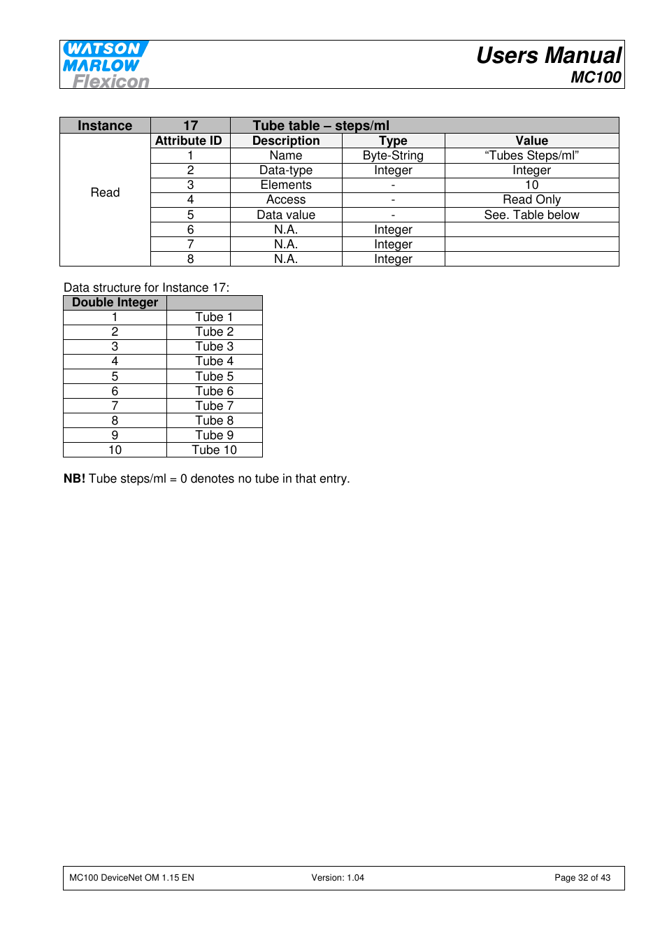 Users manual, Mc100 | Watson-Marlow MC100 User Manual | Page 32 / 43