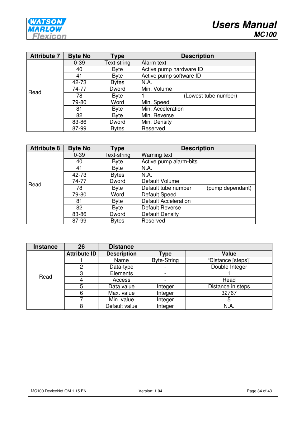 Users manual, Mc100 | Watson-Marlow MC100 User Manual | Page 34 / 43