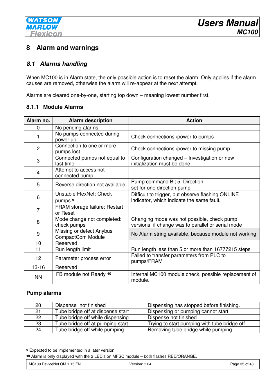 Users manual, Mc100, 8 alarm and warnings | Watson-Marlow MC100 User Manual | Page 35 / 43