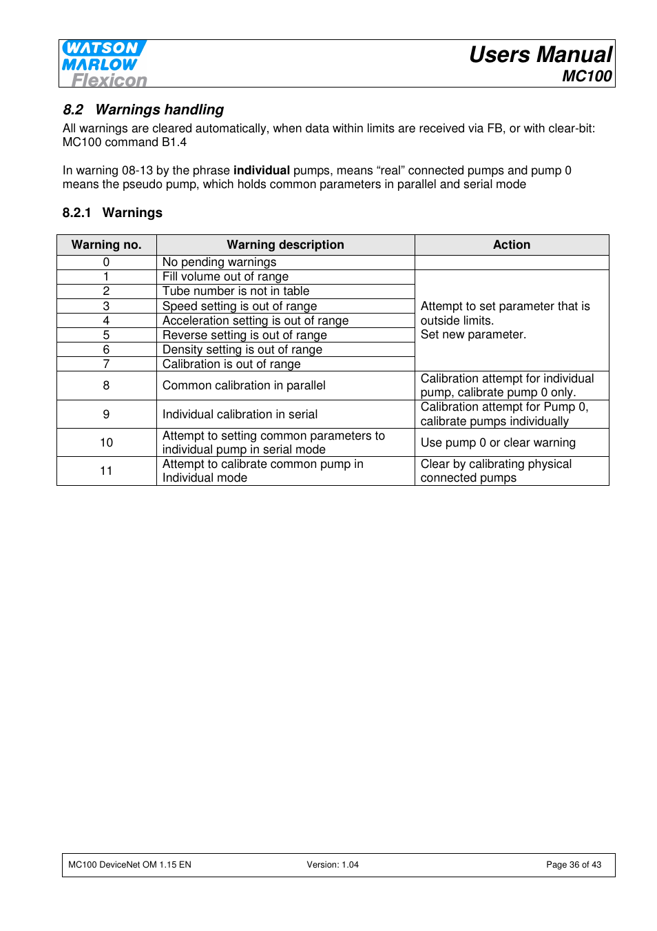 Users manual, Mc100 | Watson-Marlow MC100 User Manual | Page 36 / 43