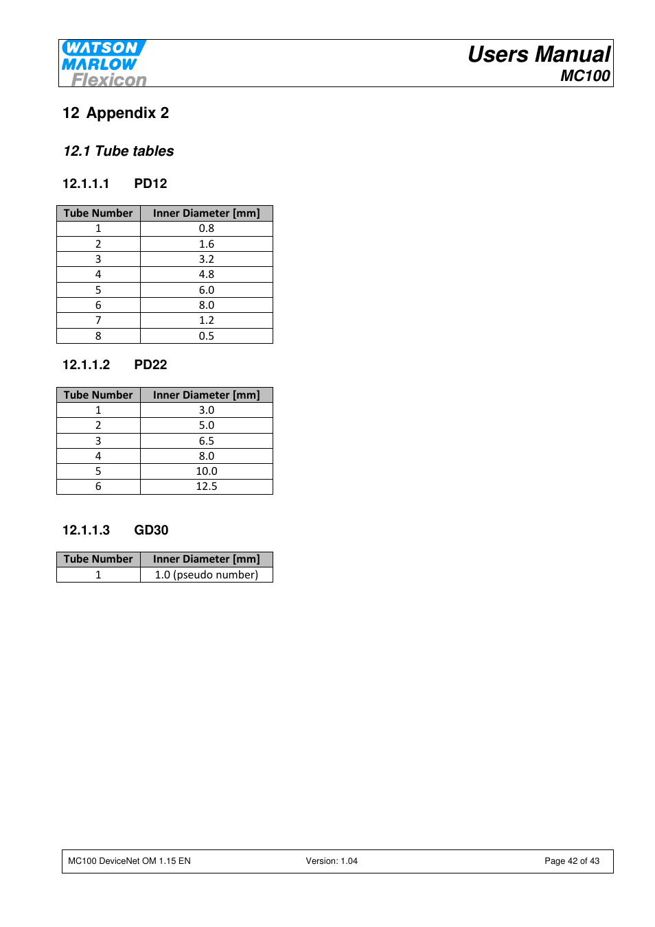 Users manual, Mc100, 12 appendix 2 | Watson-Marlow MC100 User Manual | Page 42 / 43