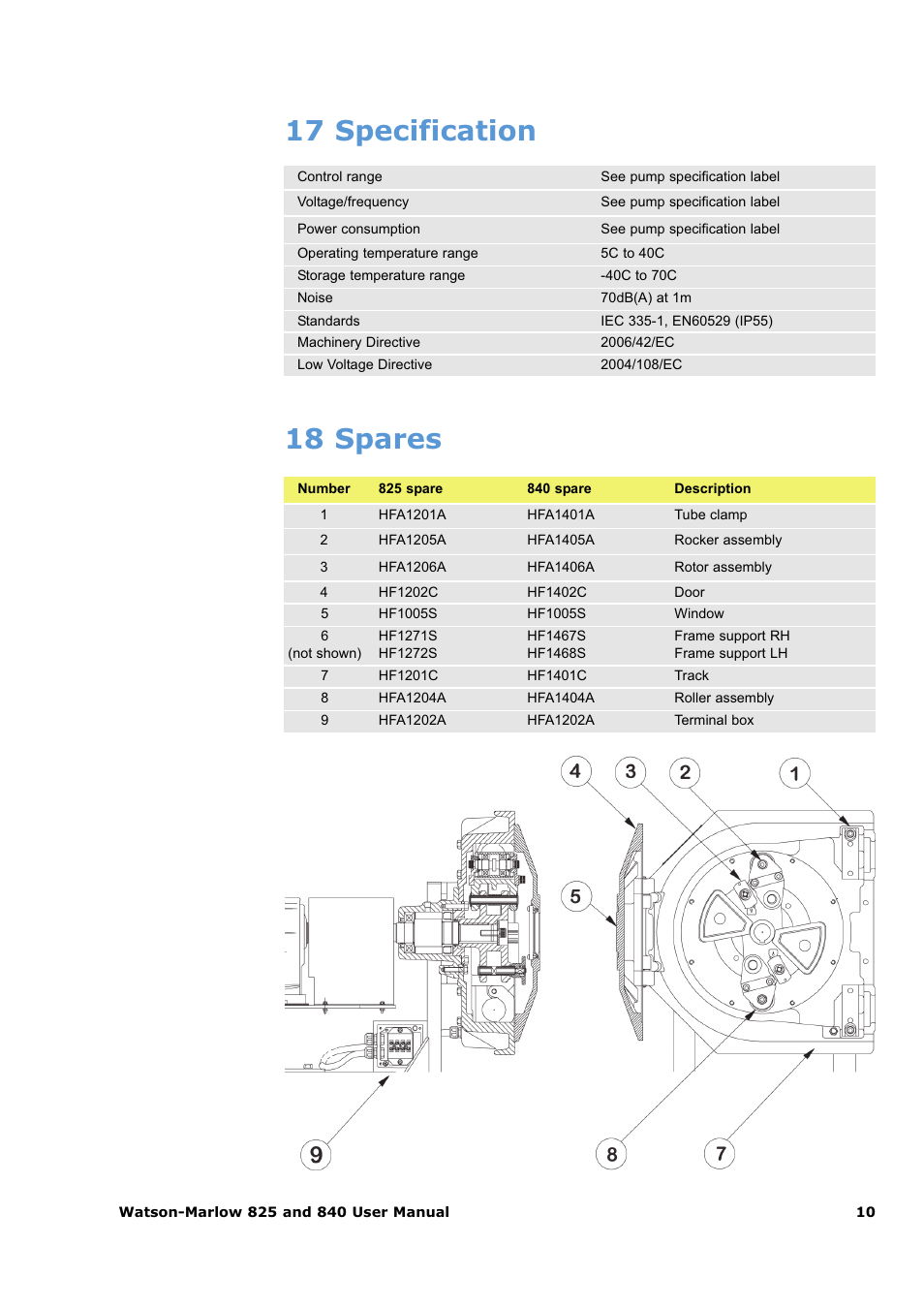 17 specification, 18 spares | Watson-Marlow 825 User Manual | Page 10 / 13