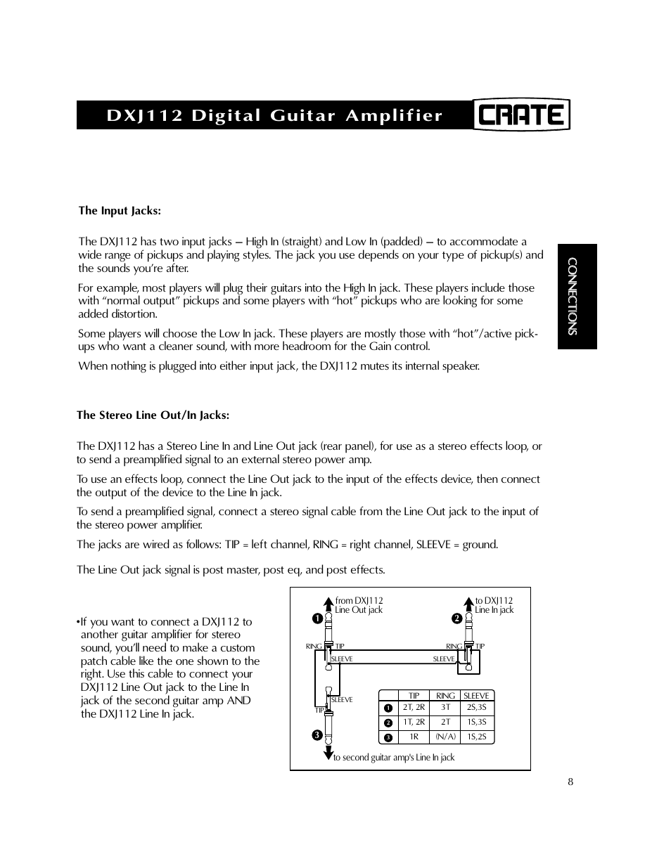 Dxj112 digital guitar amplifier | Crate Amplifiers DXJ112 User Manual | Page 12 / 35
