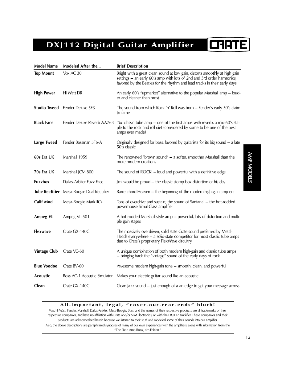 Dxj112 digital guitar amplifier | Crate Amplifiers DXJ112 User Manual | Page 16 / 35