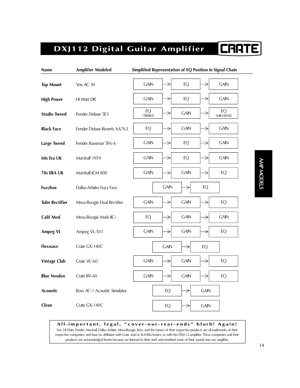 Dxj112 digital guitar amplifier | Crate Amplifiers DXJ112 User Manual | Page 18 / 35