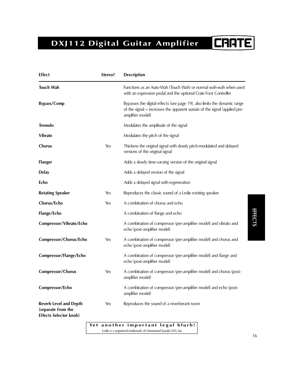 Dxj112 digital guitar amplifier | Crate Amplifiers DXJ112 User Manual | Page 20 / 35
