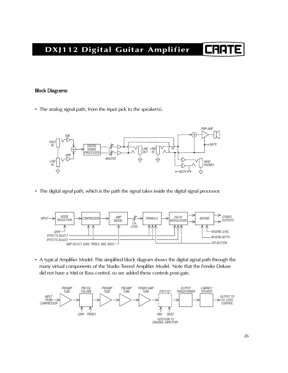 Dxj112 digital guitar amplifier | Crate Amplifiers DXJ112 User Manual | Page 30 / 35