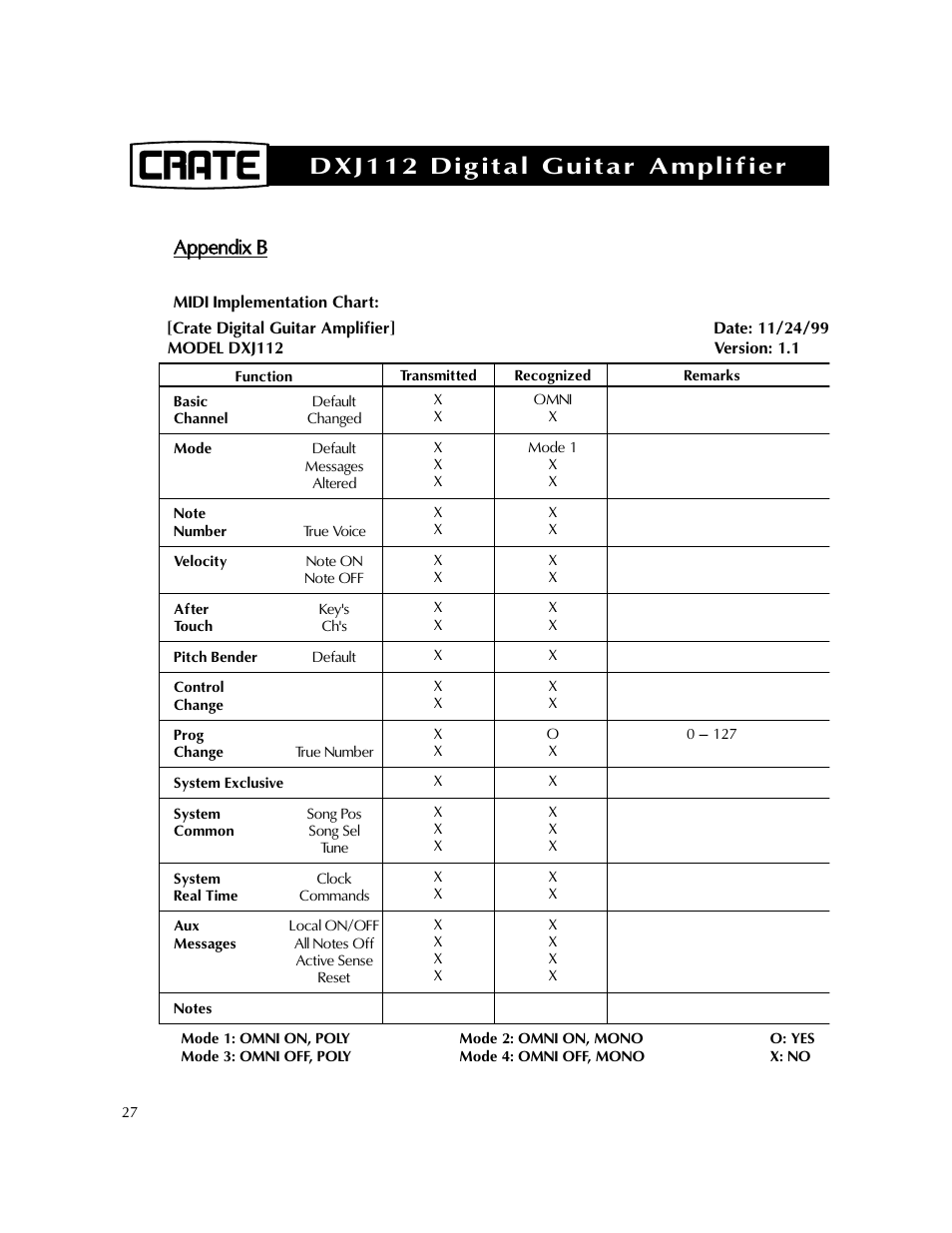 Dxj112 digital guitar amplifier, Aap pp pe ennd diixx b b | Crate Amplifiers DXJ112 User Manual | Page 31 / 35
