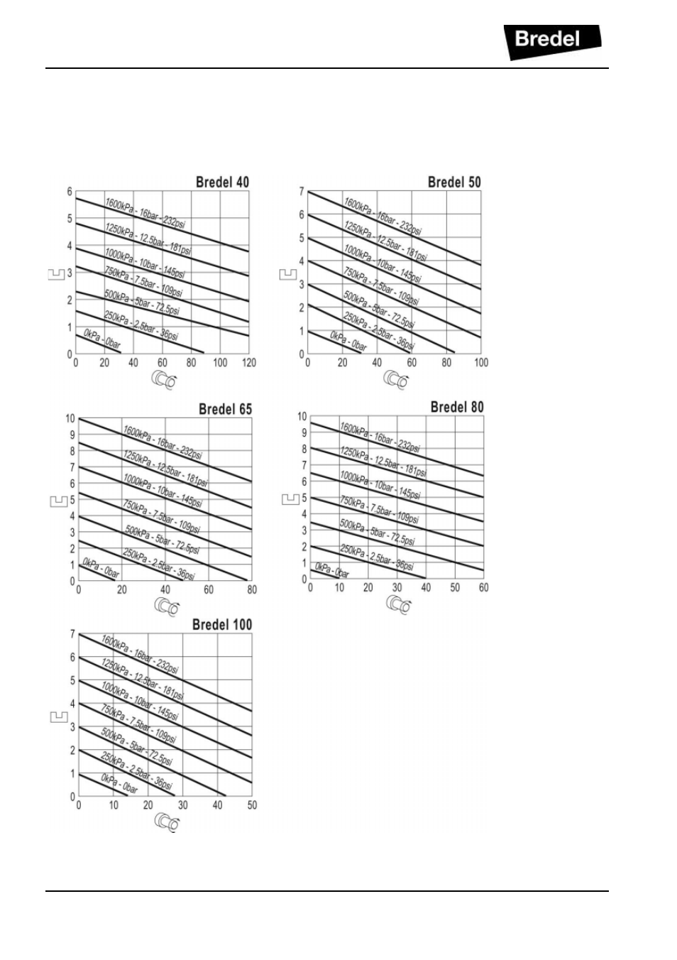 7 shims specifications | Watson-Marlow Bredel 40 User Manual | Page 60 / 76